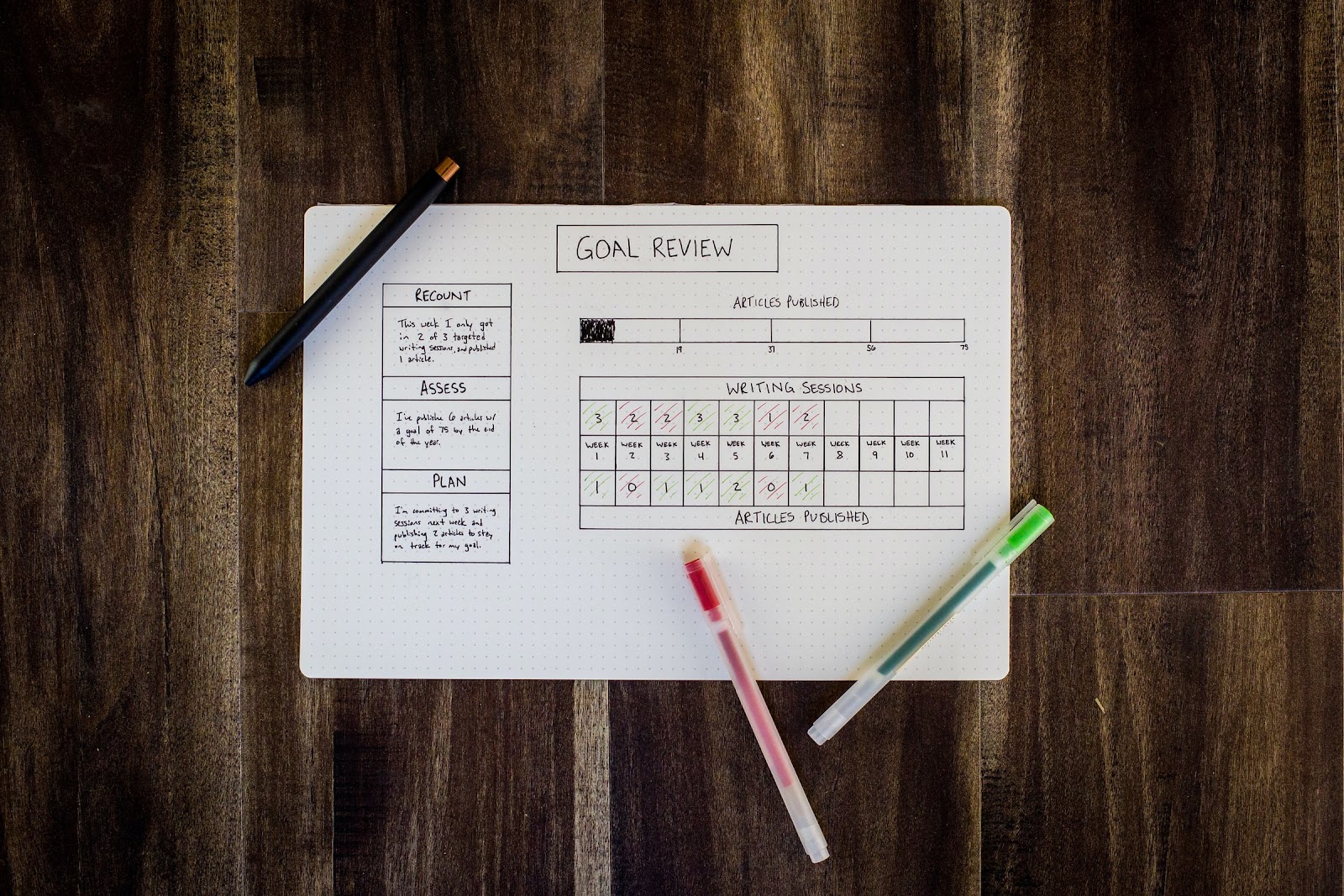 Wooden rectangular notepad with a patterned hardwood cover, featuring the word "RECOUNT" and a plan to publish articles and increase writing sessions.