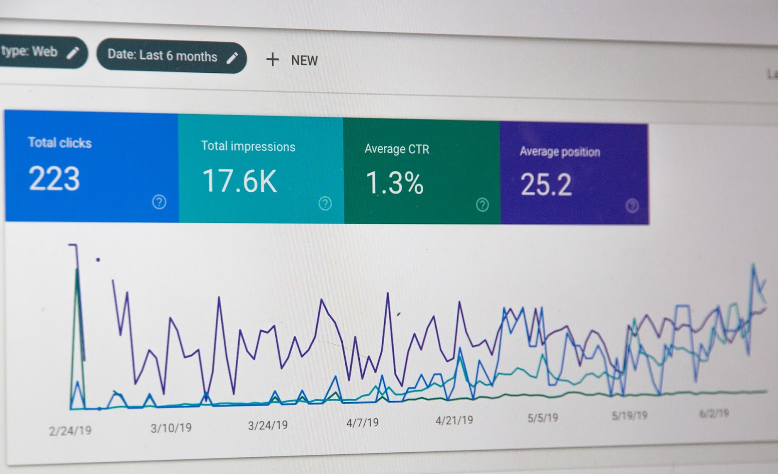 Screenshot of a web analytics report with fluctuating data from 2/24/19 to 6/2/19, featuring total clicks, total impressions, average CTR, and average position.